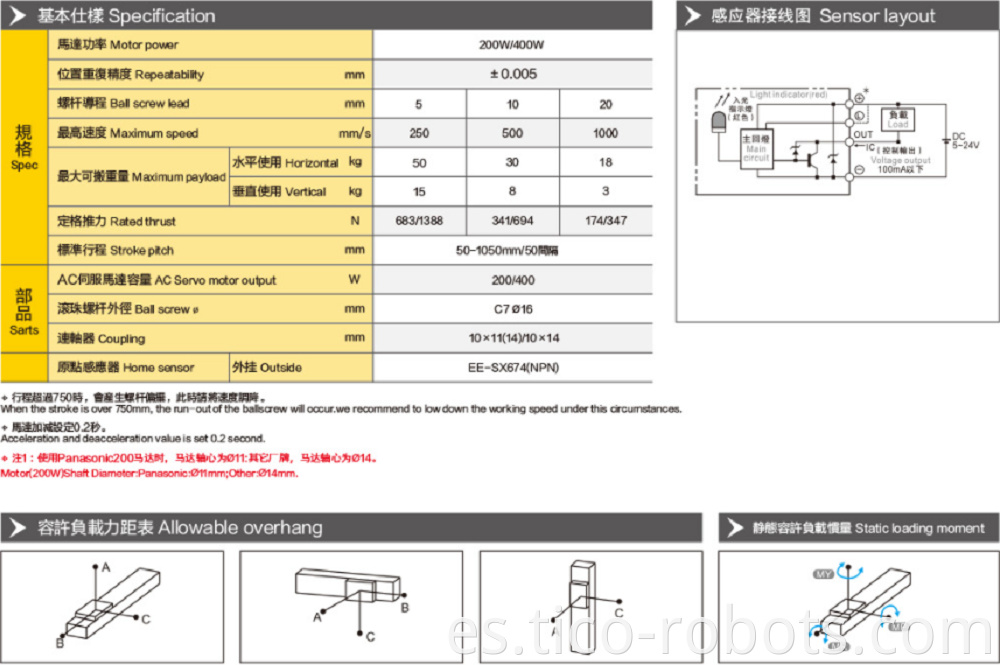 linear guide rail and carriage